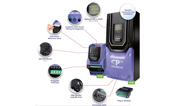 Optidrive P2Ƶ
